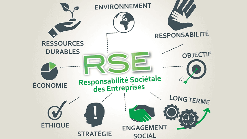 Responsabilité Sociétale des Entreprises